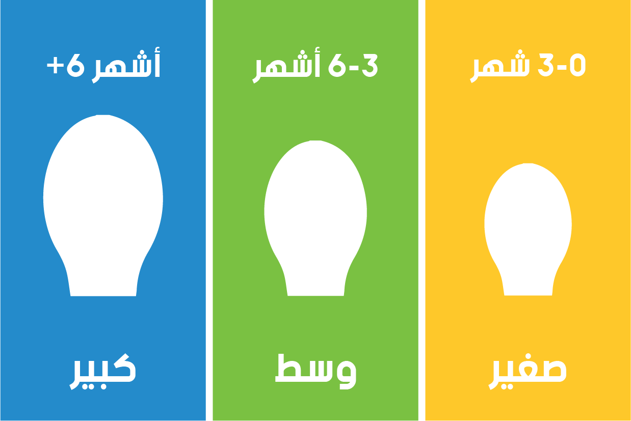 لهاية نفاذة للهواء +6 أشهر إيڤون بيبي (دائرية) 7 لهاية نفاذة للهواء +6 أشهر إيڤون بيبي (دائرية)