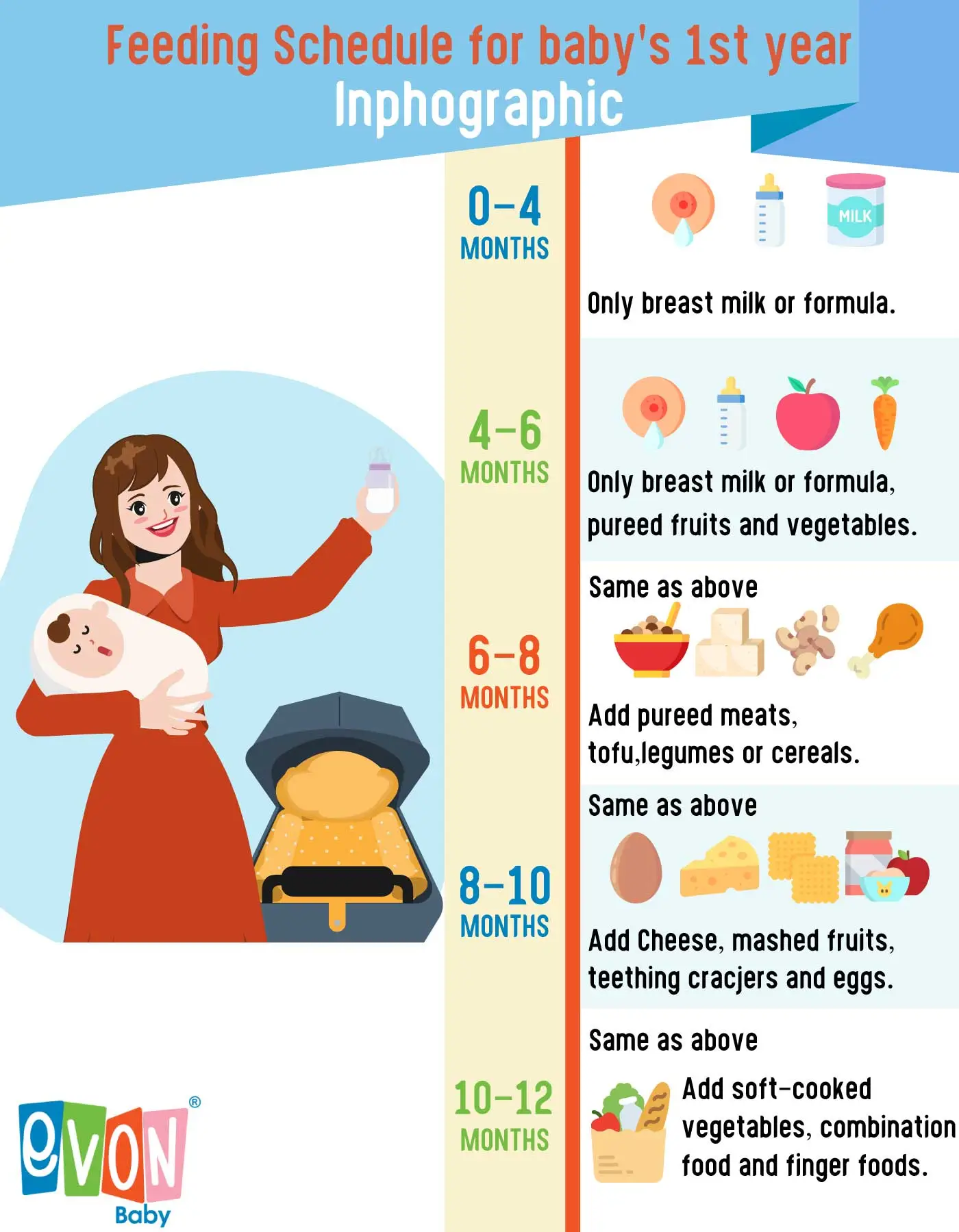 Baby Feeding Schedule App